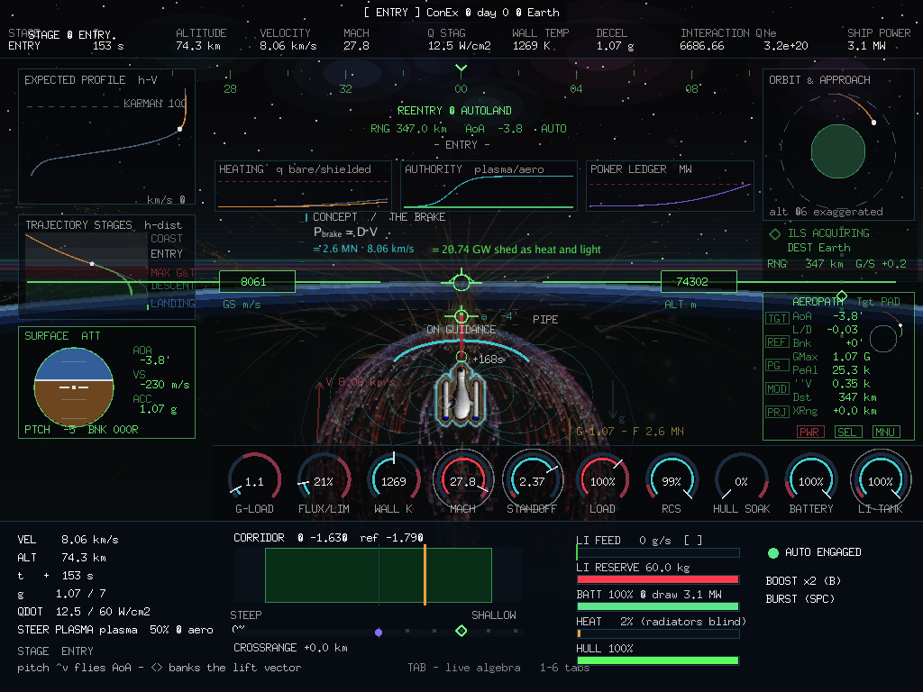 The reentry corridor: plasma sheath, dipole field lines and the GPIS instrument cluster